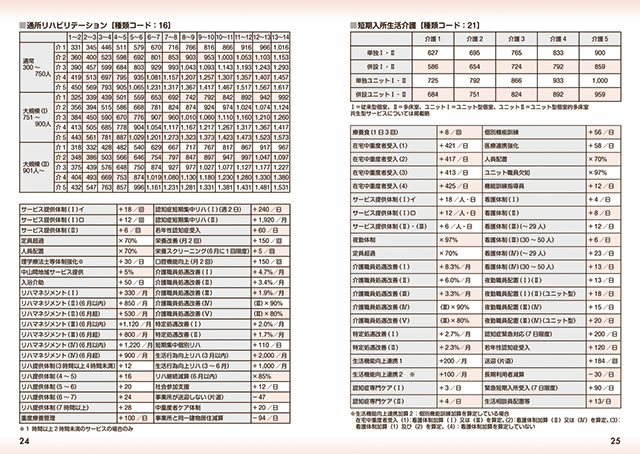 資料編