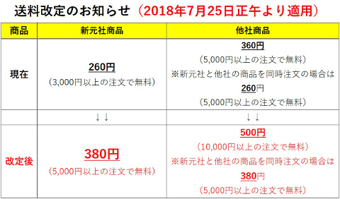 送料改定のお知らせ